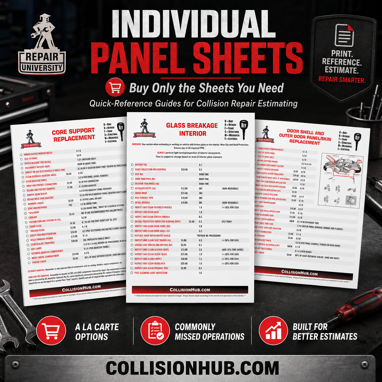 Individual Estimating Panel Reference Sheets